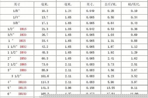 6分無縫管的直徑是多少_六分無縫管的外徑是多少