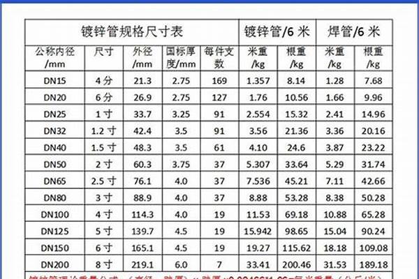 6060方管國標多厚_6060方管國標厚度