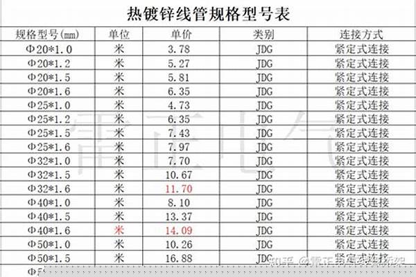 50鍍鋅管規格型號_鍍鋅管規格型號表重量