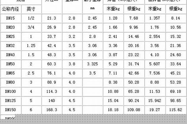 架子鋼管重量計算公式_架子鋼管重量計算公式表