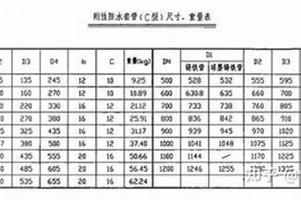 架子管規格表_架子管型號規格表
