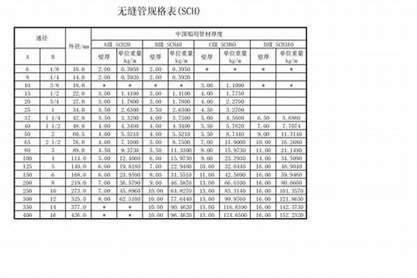 無(wú)縫鋼管的價(jià)格表_無(wú)縫鋼管的價(jià)格表圖片