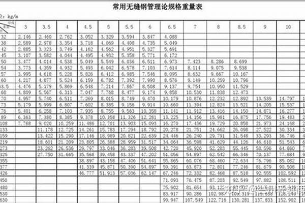 無縫鋼管常用規格表_無縫鋼管常用規格表(YB231-70)