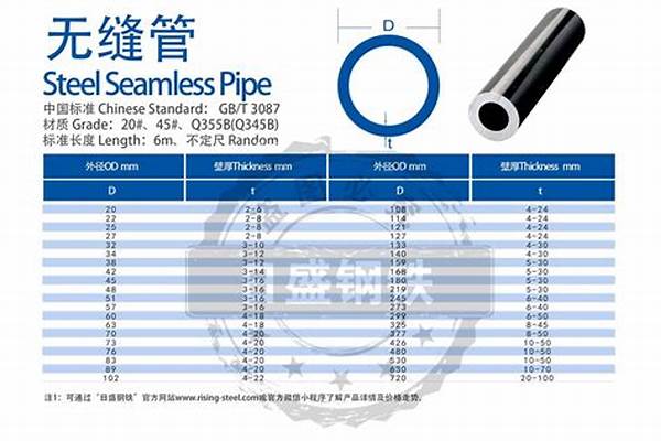 無縫管今天行情價格_無縫管今日價格