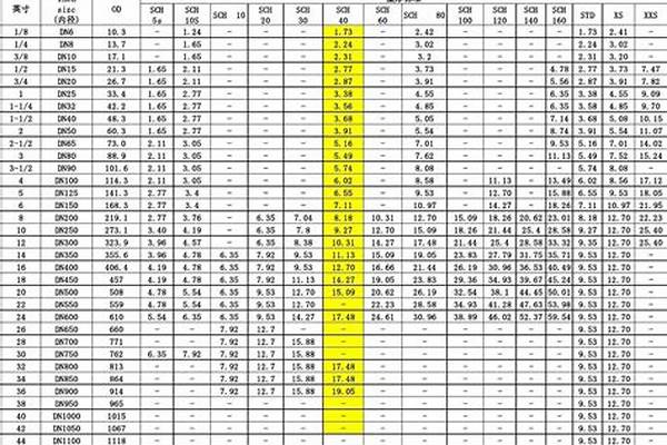 無縫管3087執行標準_無縫管3087執行標準是什么