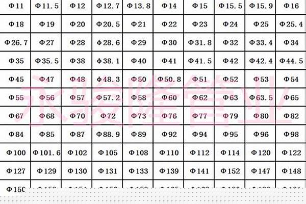 圓管規(guī)格型號(hào)表_圓管規(guī)格型號(hào)表重量